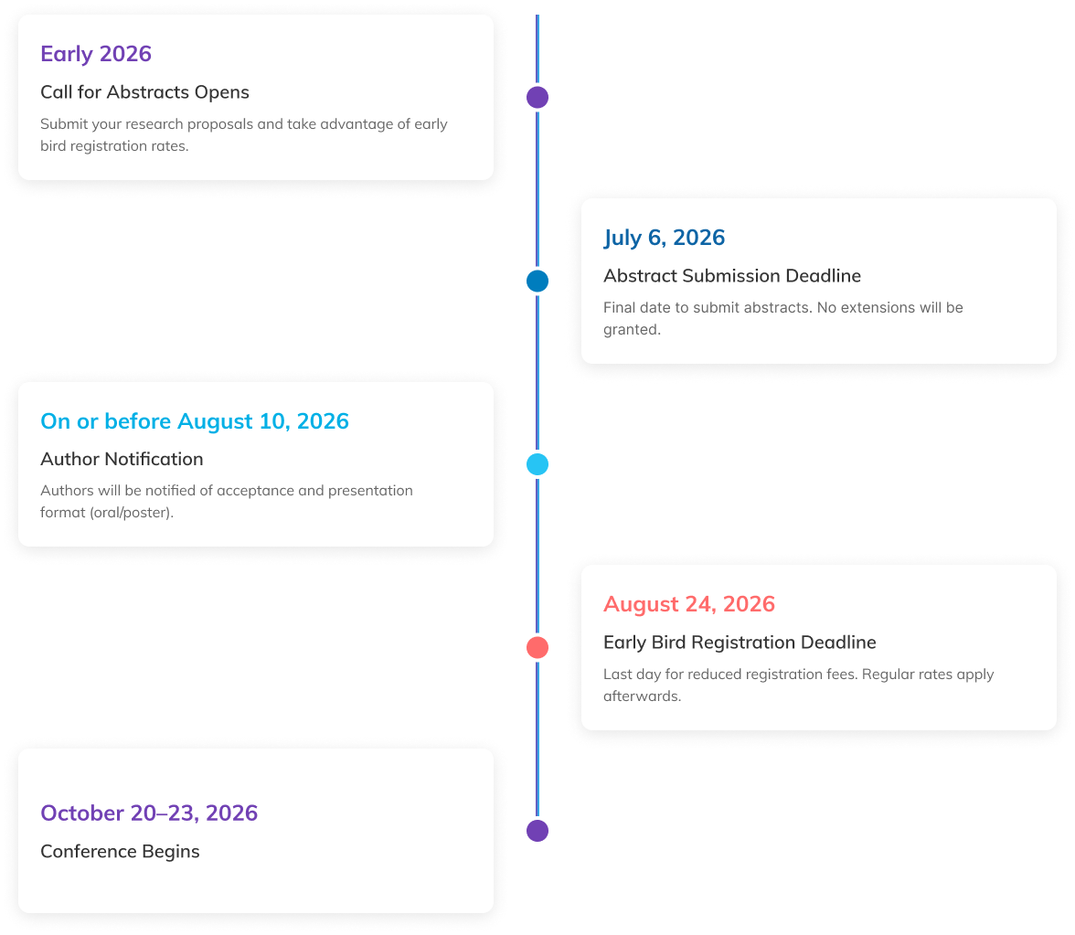 Key deadlines and milestones for the conference